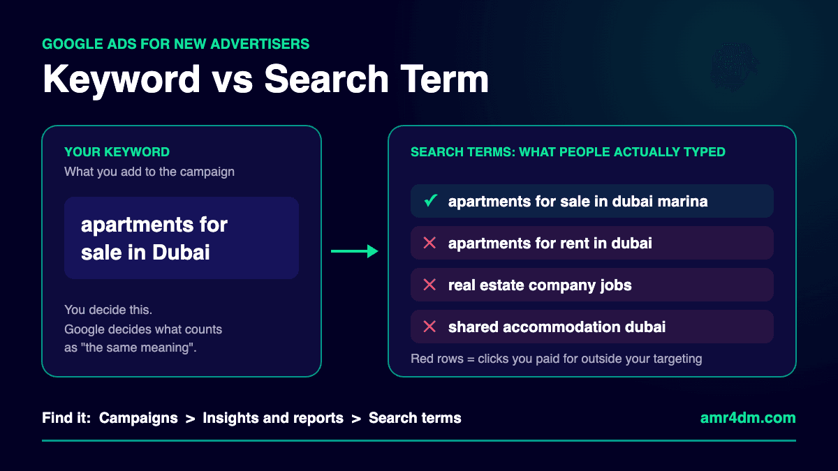 Google Ads search terms report example: keyword "apartments for sale in Dubai" vs the search terms that actually triggered the ad